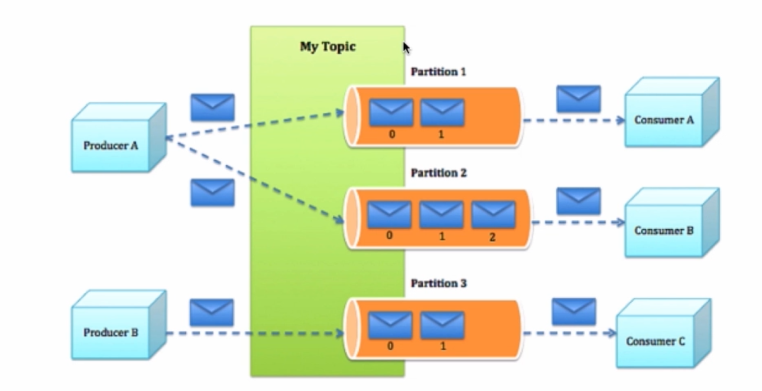 屏幕快照 2018-11-03 下午10.21.24